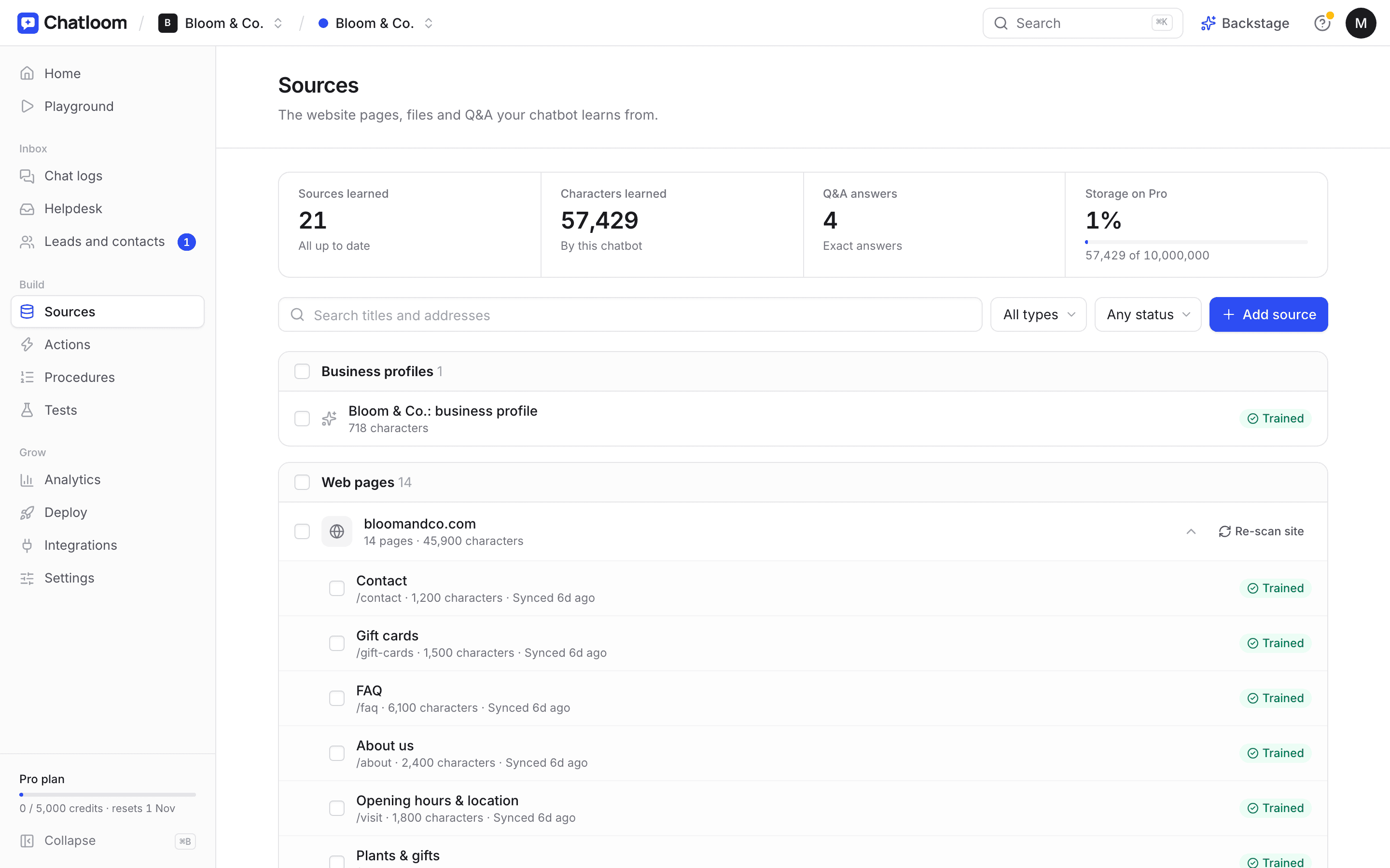 The Sources page in Chatloom, listing a florist's business profile and website pages
